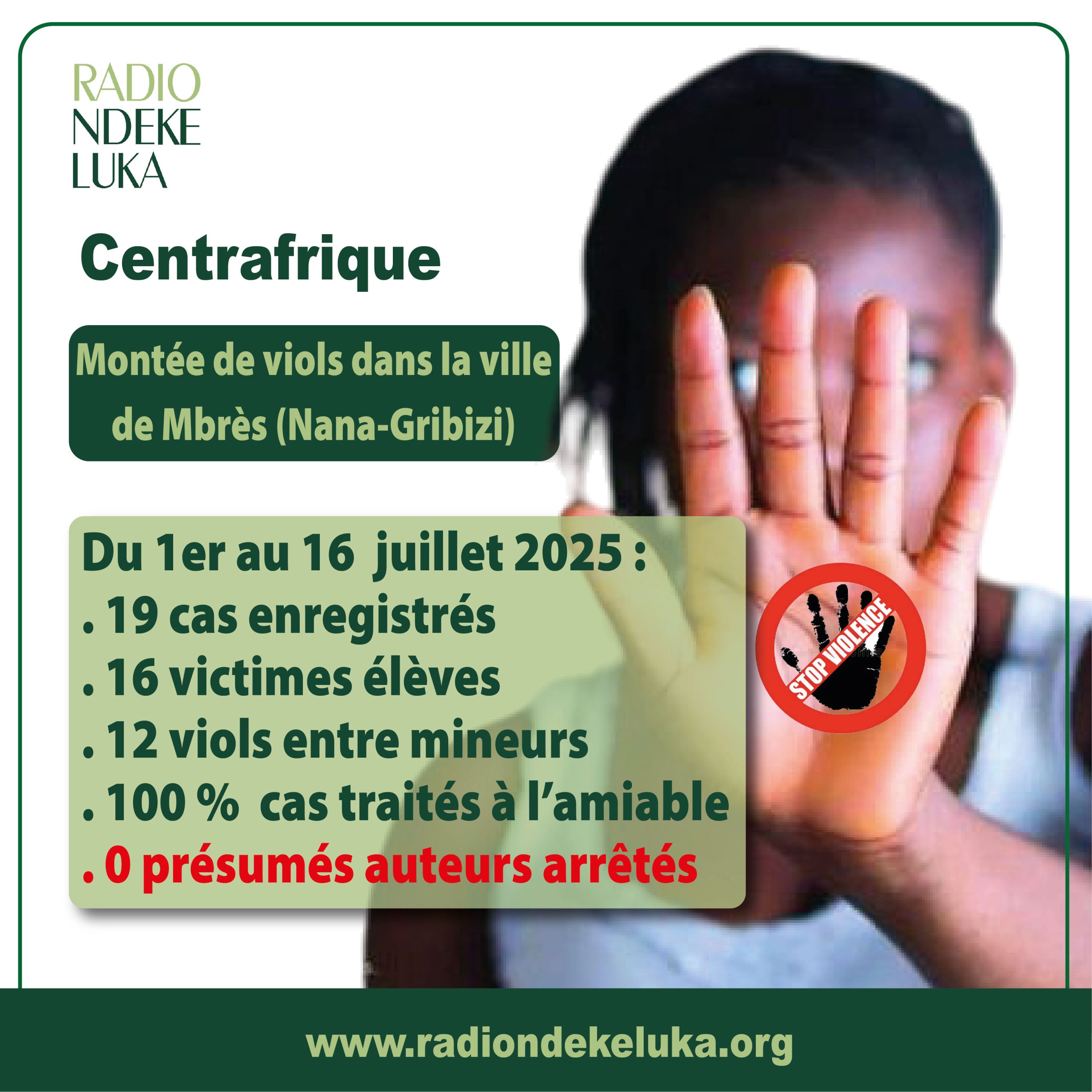 Mbrès : une montée de violences sexuelles inquiétante, les élèves principales victimes